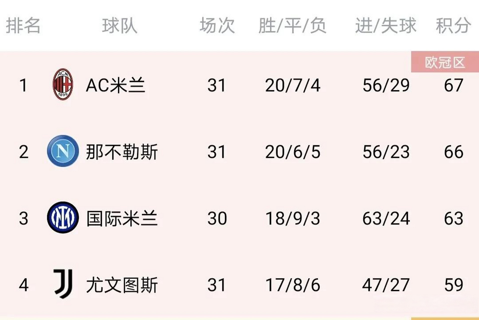 九游网页版官网-包含史上最激烈的“冠军争夺战”排行榜的词条